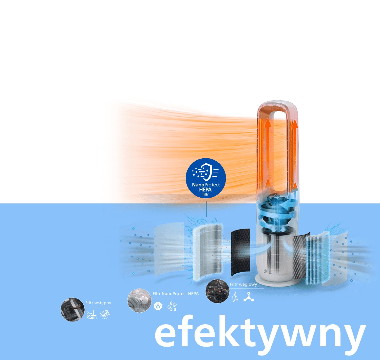 3-warstwowa filtracja składająca się z filtra wstępnego, filtra NanoProtect HEPA i filtra z węglem aktywnym 3-warstwowa filtracja składająca się z filtra wstępnego, filtra NanoProtect HEPA i filtra z węglem aktywnym