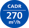 Ikonka CADR Ikonka CADR