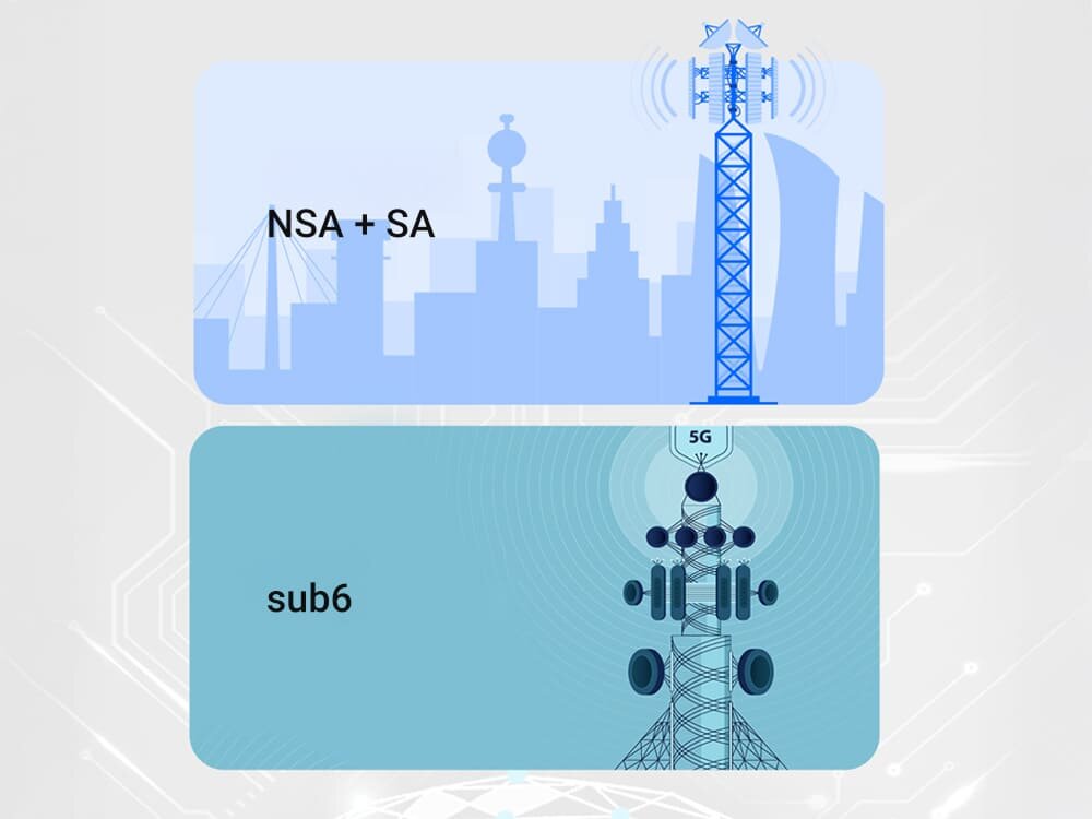 Router ZTE MC889A Pro Porównawcza ilustracja dwóch trybów sieci 5G. Górny panel pokazuje NSA i SA nad panoramą miasta z nadajnikiem. Dolny panel przedstawia fale sub-6 GHz. pasma, agregacja