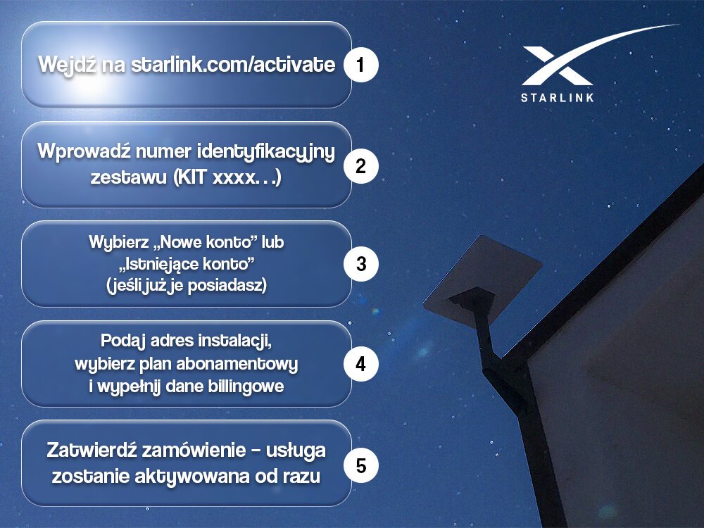 Zestaw STARLINK Standard aktywacja sprzętu instrukcja aktywacji sposób aktywacji