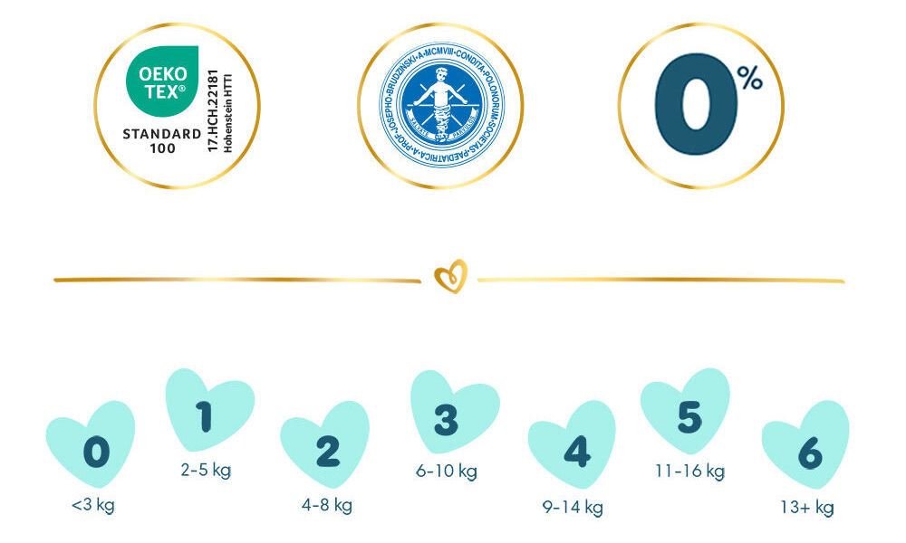Pieluchy PAMPERS Premium Care 7 (108 szt)