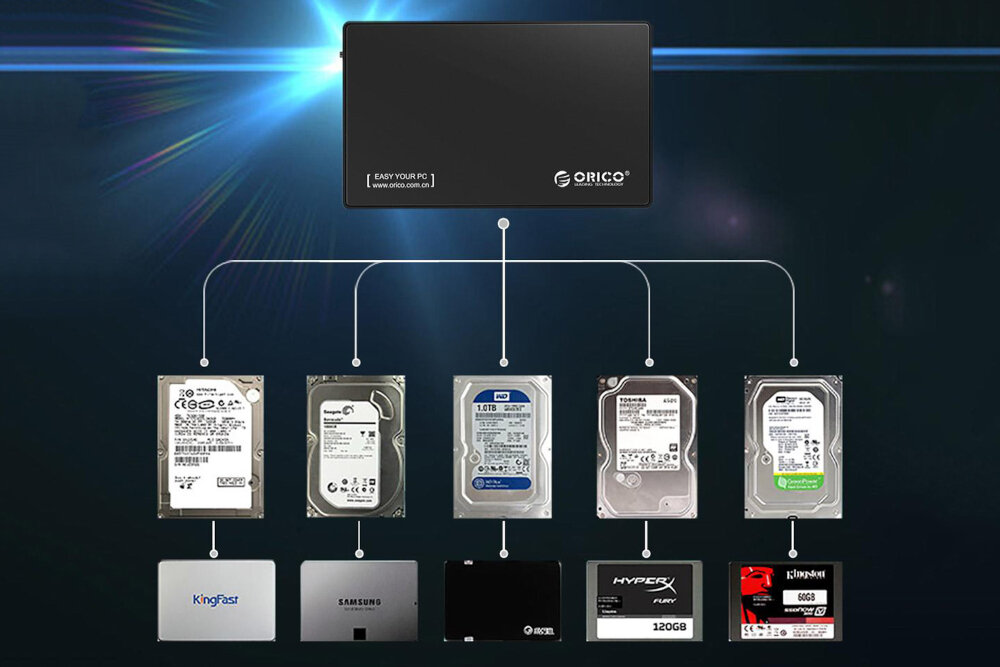 ORICO 3588US3-V1-EU-BK-BP dyski 3,5/2,5 SATA I II III HDD SSD 20 TB Windows 10/8/7/Vista/XP Mac OS 9.1+ Macintosh Linux Unix laptopami UASP szybki transfer danych - przedstawione połączenia z dyskami