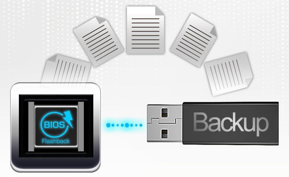 Płyta główna ASROCK X870 Pro RS WiFi Ikona układu BIOS z napisem BIOS Flashback oraz pendrive z napisem Backup, pomiędzy nimi kropkowana linia sugerująca kopiowanie danych