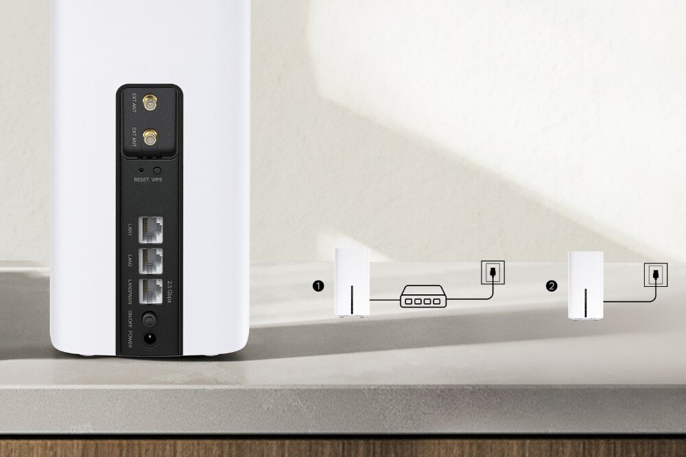 Router TP-LINK Archer NX600 5G Zbliżenie na tył routera z widocznymi portami LAN, WAN, wejściami na anteny zewnętrzne oraz przyciskami reset i WPS. Obok schemat dwóch sposobów podłączenia urządzenia, złącza Ethernet, połączenie przewodowe