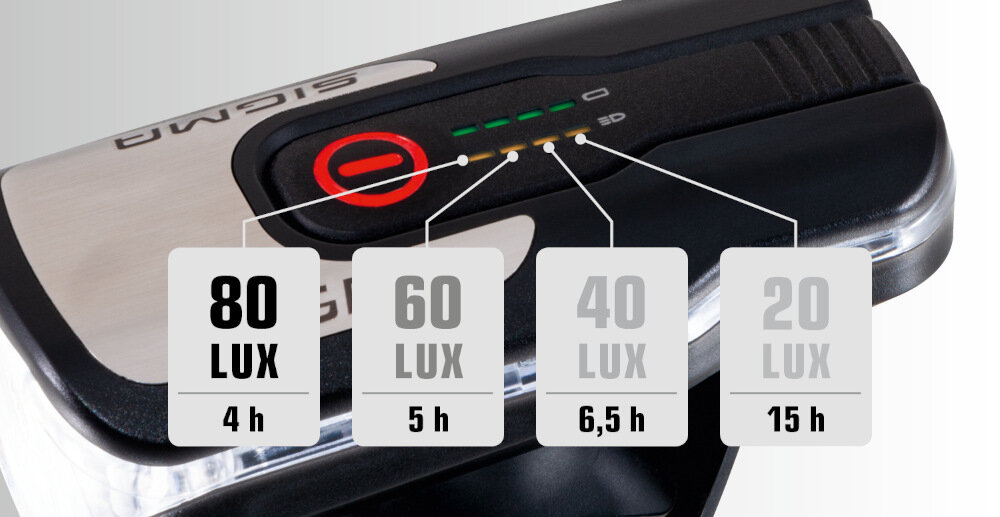 Zestaw lampek rowerowych SIGMA Aura 80 Set W Nugget II tryby oświetlenia cztery tryby oświetlenia bezpieczeństwo dostosowanie komfort szeroki kąt