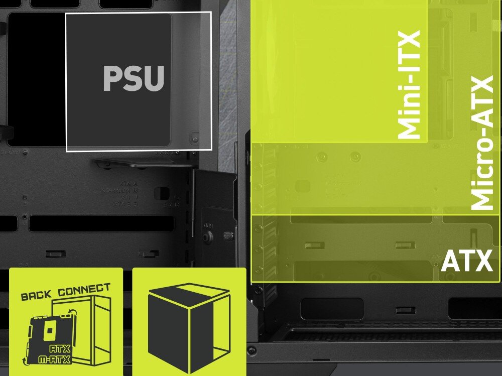 Obudowa MSI MAG Pano 100R PZ Schemat wnętrza obudowy z zaznaczonymi obszarami montażu zasilacza oraz płyt głównych w formatach ATX, Micro-ATX i Mini-ITX, z wyróżnioną obsługą standardu 'Back Connect'