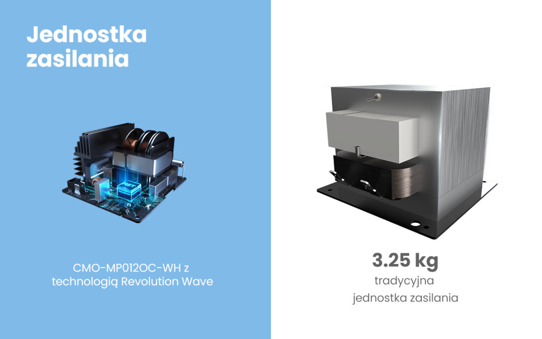 Kuchenka mikrofalowa COMFEE CMO-MP012OC-WH Technologia REVOLUTION WAVE nowosc wydajnosc mala waga MET
