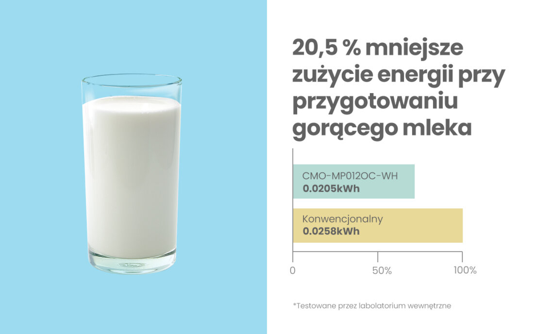 Kuchenka mikrofalowa COMFEE CMO-MP012OC-WH niski pobor enegii