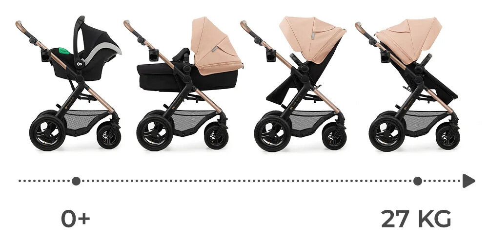 Wózek wielofunkcyjny KINDERKRAFT Moov 2 4w1 Beżowy Od urodzenia do przedszkola dopasowanie potrzeby wiek waga spacer