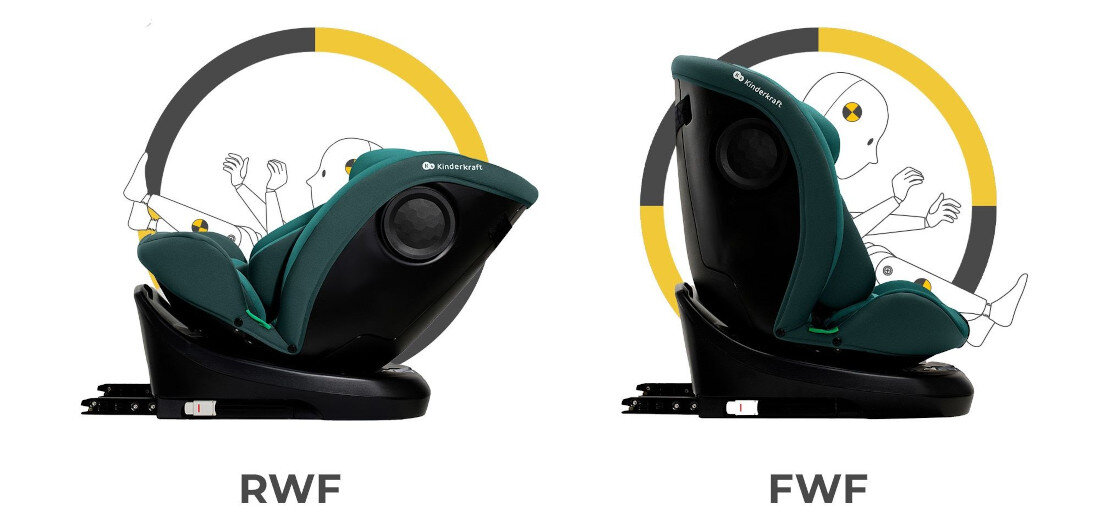 Fotelik samochodowy KINDERKRAFT I-Grow I-Size Zielony 40-150 cm (0-36 kg) Wielokolorowy Możliwość jazdy tyłem do kierunku jazdy aż do 105 cm Pozycja RWF realna korzyść dla zdrowia dziecka