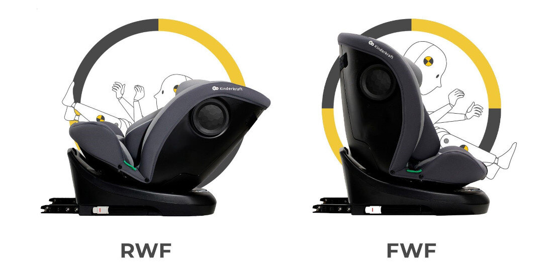 Fotelik samochodowy KINDERKRAFT I-Grow I-Size Happy shapes 40-150 cm (0-36 kg) Wielokolorowy Możliwość jazdy tyłem do kierunku jazdy aż do 105 cm Pozycja RWF realna korzyść dla zdrowia dziecka