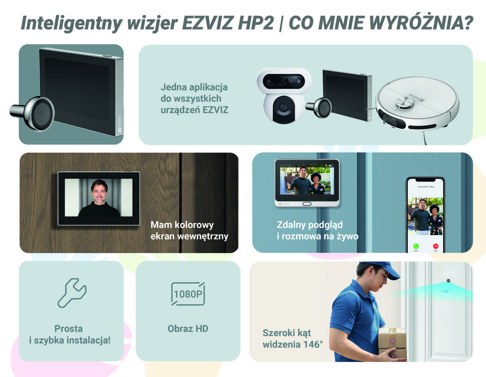 Elektroniczny wizjer EZVIZ HP2, wizjer elektroniczny, smart home, bezpieczeństwo, drzwi, Zestawienie głównych funkcji i cech urządzenia.