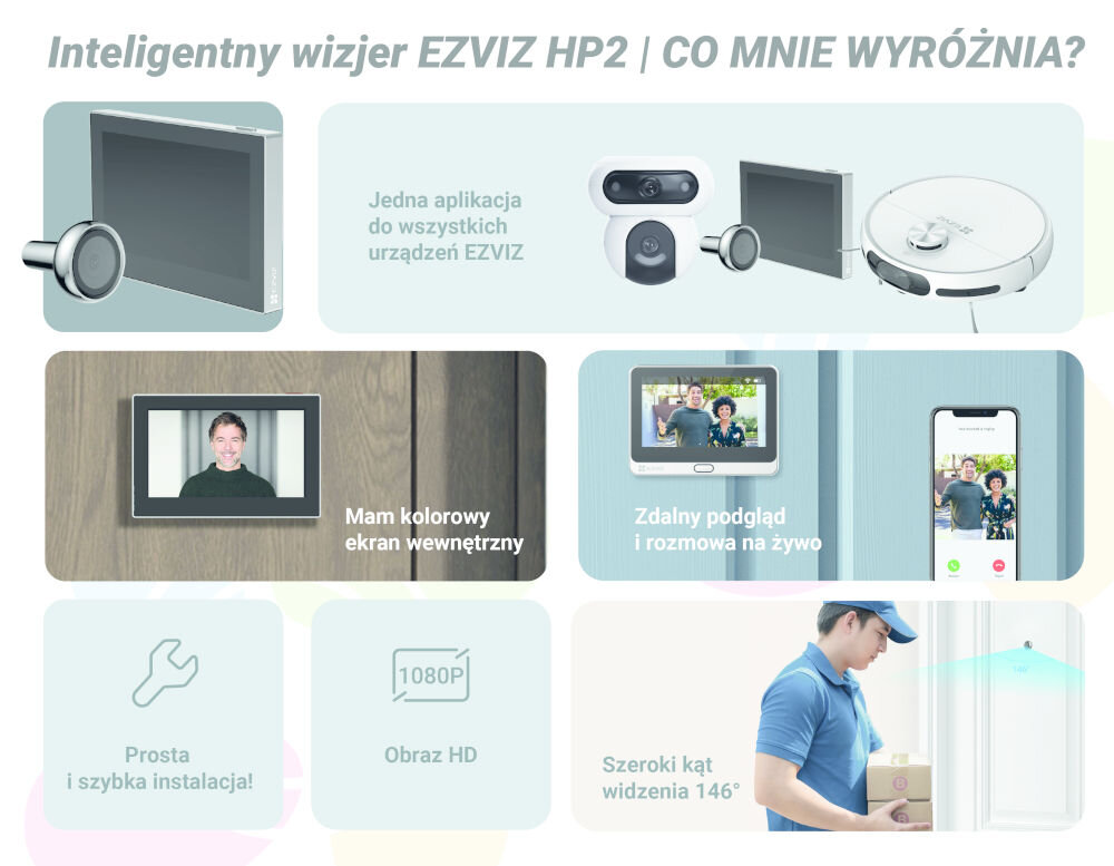 Elektroniczny wizjer EZVIZ HP2, wizjer elektroniczny, smart home, bezpieczeństwo, drzwi, Zestawienie głównych funkcji i cech urządzenia.