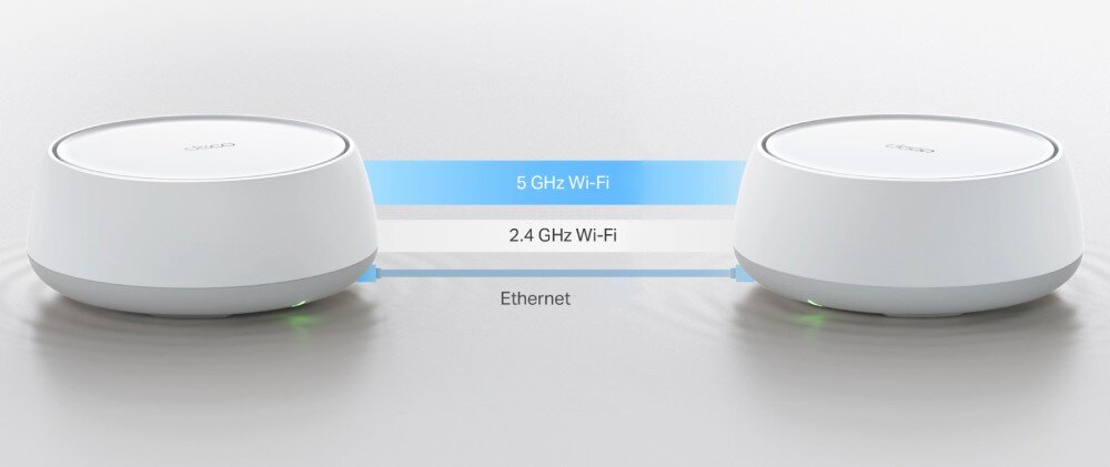 Router TP-LINK Deco BE25 Schemat przedstawiający dwa urządzenia elektroniczne połączone ze sobą jednocześnie za pomocą połączenia przewodowego oraz dwóch połączeń bezprzewodowych (2,4 GHz oraz 5 GHz), technologia MLO, połączenie, kanały