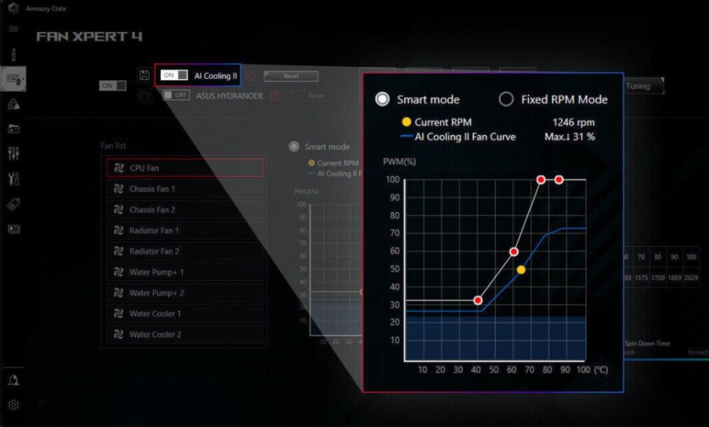 Płyta główna ASUS ROG Strix Z890-A Gaming WiFi Okno konfiguracji wentylatorów w oprogramowaniu z widocznym wykresem krzywej zależności obrotów od temperatury, AI, rozwiązania, funkcje