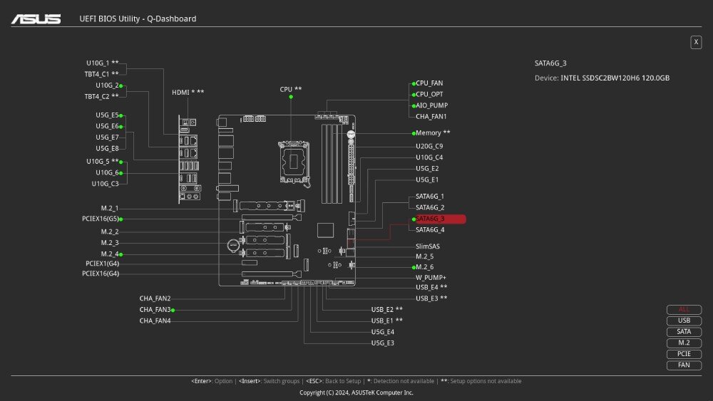 Płyta główna ASUS ROG Strix Z890-I Gaming WiFi Zrzut ekranu z BIOS-u przedstawiający widok 'Q-Dashboard' z mapą portów płyty głównej i oznaczonymi złączami SATA, USB i PCIe, BIOS, ustawienia, narzędzia
