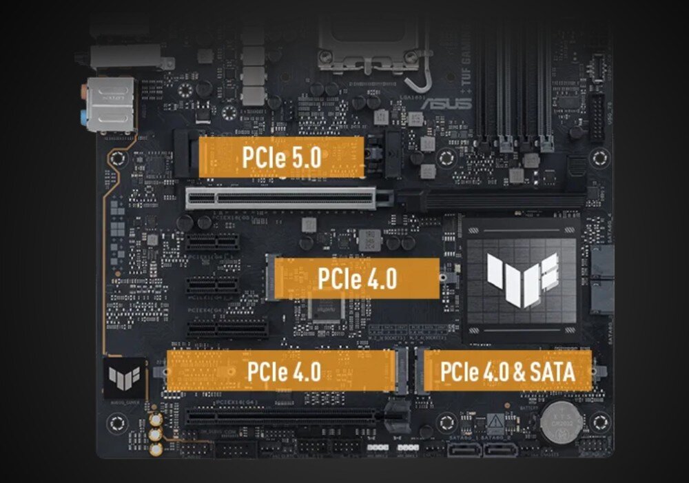 Płyta główna ASUS TUF Gaming Z890-PLUS WiFi Zdjęcie płyty z nałożonymi etykietami wskazującymi slot PCIe 5.0, slot PCIe 4.0 oraz gniazdo M.2 PCIe 4.0 i SATA, dyski SSD