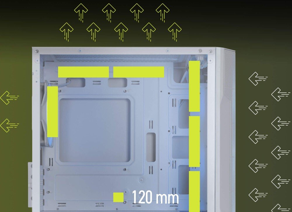 Obudowa MSI Mag Forge M100R schemat wnętrza białej obudowy z zaznaczonymi żółtymi prostokątami miejscami na wentylatory 120 mm oraz strzałkami pokazującymi kierunek przepływu powietrza