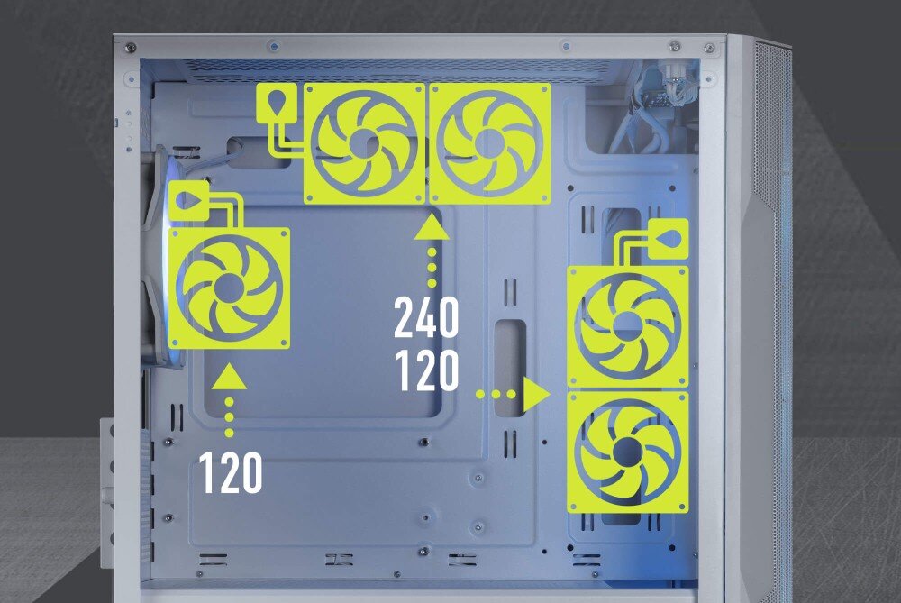 Obudowa MSI Mag Forge M100R rzut boczny na wnętrze obudowy z żółtymi ikonami wentylatorów i oznaczeniami rozmiarów chłodnic 120 mm oraz 240 mm