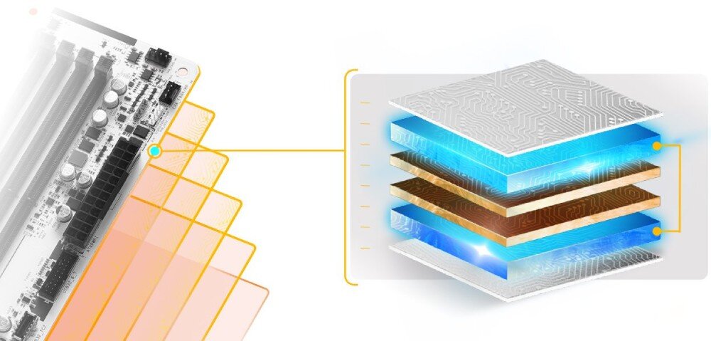 Płyta główna ASROCK Z890 Steel Legend WiFi Schematyczna grafika pokazująca warstwy płytki PCB z zaznaczonymi warstwami miedzi i izolacji, układ zasilania, technologie, kondensatory, stabilność, PCB