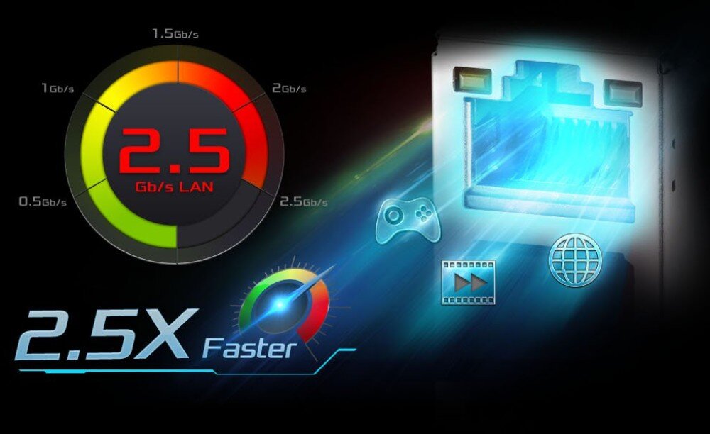 Płyta główna ASROCK Z890 Pro RS Grafika ilustrująca port sieciowy LAN o przepustowości 2.5 Gb/s wraz z wykresem prędkości