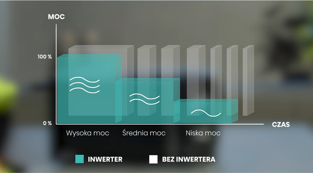 KUCHNIA MIKROFALOWA HISENSE H20MOBP1HI regulacja mocy kontrola temperatury precyzyjne rozmrażanie mikrofalówka bez przegotowania równomierne podgrzewanie