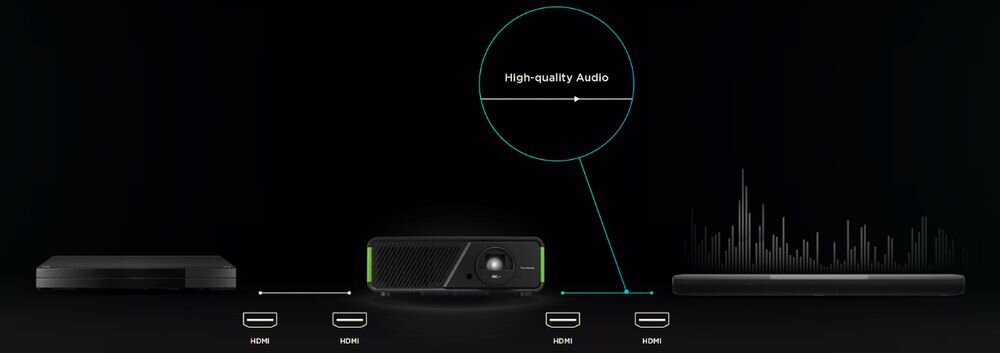 Projektor VIEWSONIC X1-4K Pro HDMI eARC zewnętrzny system audio jeden kabel, projektor na czarnym tle