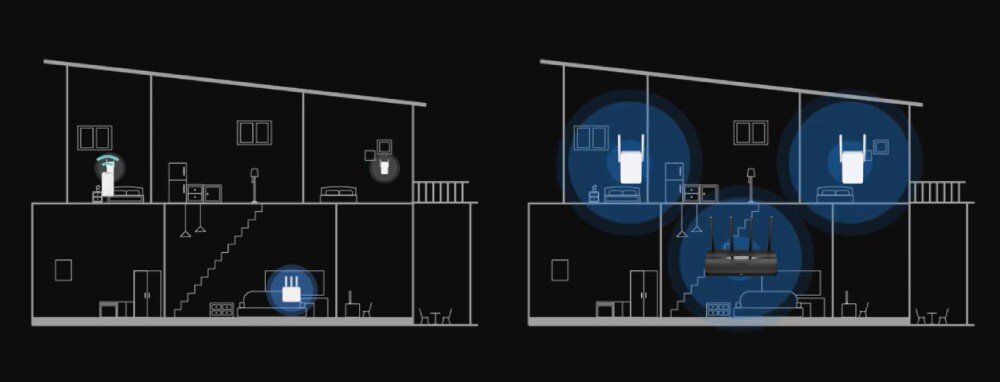 Router MERCUSYS MR27BE Schemat przekroju domu porównujący zasięg sieci, gdzie po lewej pojedynczy router zostawia martwe strefy, a po prawej system mesh obejmuje zasięgiem całą powierzchnię