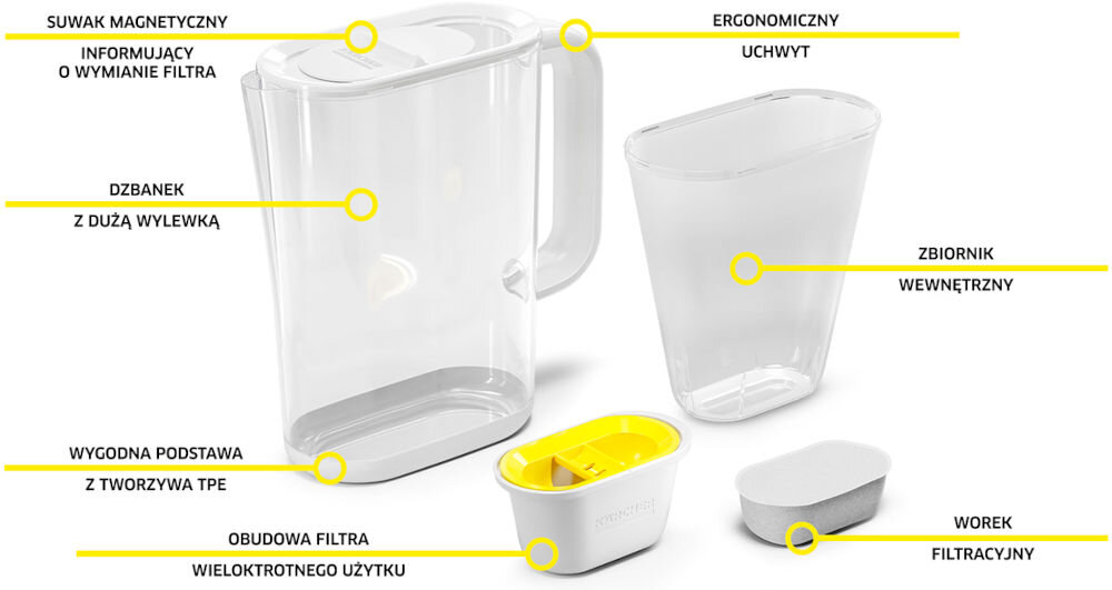 Dzbanek filtrujący KARCHER WFP 12 + 1 filtr cechy wyróżniające