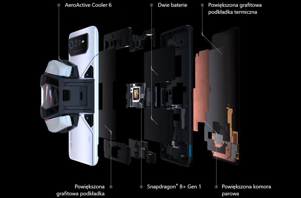 Smartfon ASUS ROG Phone 6 Pro  ekran bateria aparat procesor ram pamięć pojemność rozdzielczość zdjęcia filmy opis dane cechy blokady system łączność wifi bluetooth obudowa szkło odporność porty muzyka transfer sieć przekątna matryca waga czujniki