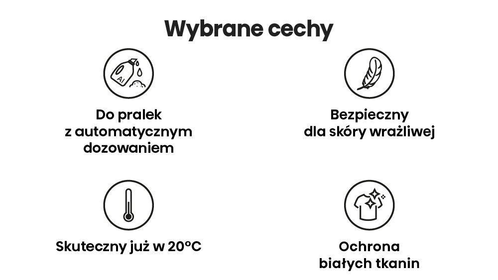 Grafika przedstawia cztery ikony z opisami: \'Do pralek z automatycznym dozowaniem\', \'Bezpieczny dla skóry wrażliwej\', \'Skuteczny już w 20°C\', \'Ochrona białych tkanin\'.