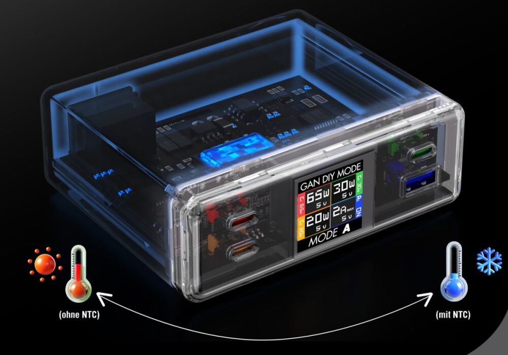 4SMARTS DIY Mode GaN 130 W trzy porty USB-C i jeden port USB-A czterech urządzeń jednocześnie do 130 W laptopa, tablet, telefon i akcesoria Zintegrowany układ przed przeładowaniem i nadmiernym poborem mocy - widoczne wnętrze stacji ładującej