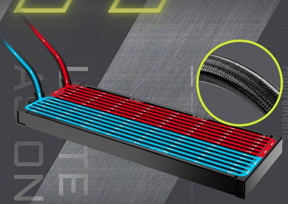 Chłodzenie wodne MSI MAG CoreLiquid I360 ARGB radiator długość chłodnica kanały przewody