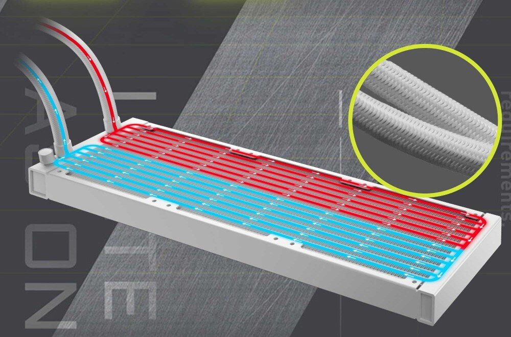 Chłodzenie wodne MSI MAG CoreLiquid I360 ARGB Biały radiator długość chłodnica kanały przewody