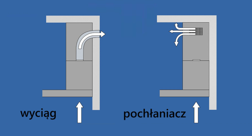 OKAP AKPO WK-9 LUNGO 150 CM.CZARNY T800 M3 zdjęcie pogladowe techniczne rysunek wizualizacyjny porównanie Dwa tryby pracy wyciąg pochłaniacz zapachy wilgoć filty węglowe komin