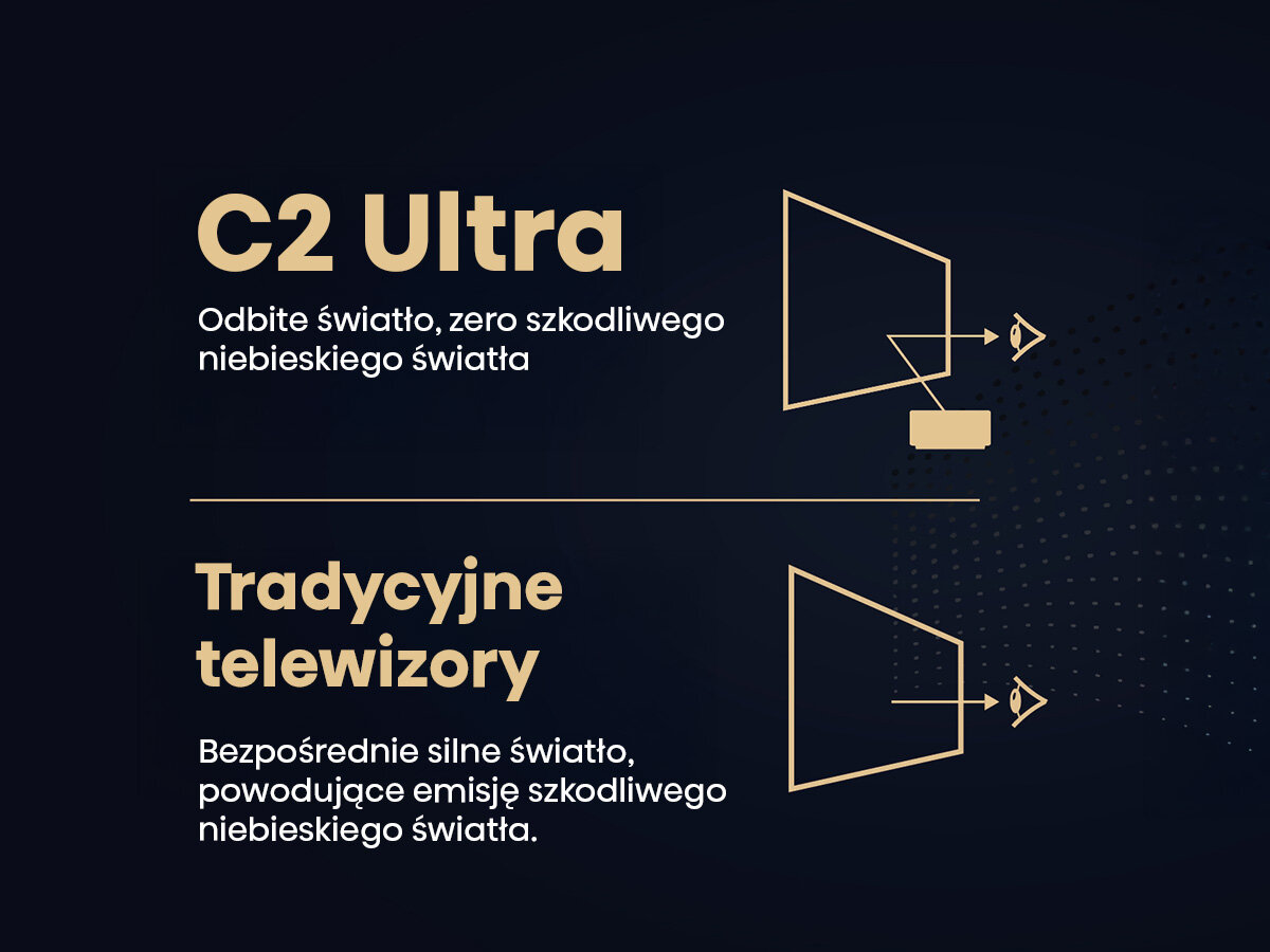 Projektor HISENSE C2 Ultra- Odbite światło