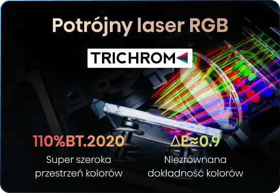 Przekrój obiektywu z wiązkami światła lasera Trichrom, napisem „Potrójny laser RGB” oraz oznaczeniami 110% BT.2020 i ΔE≈0.9.