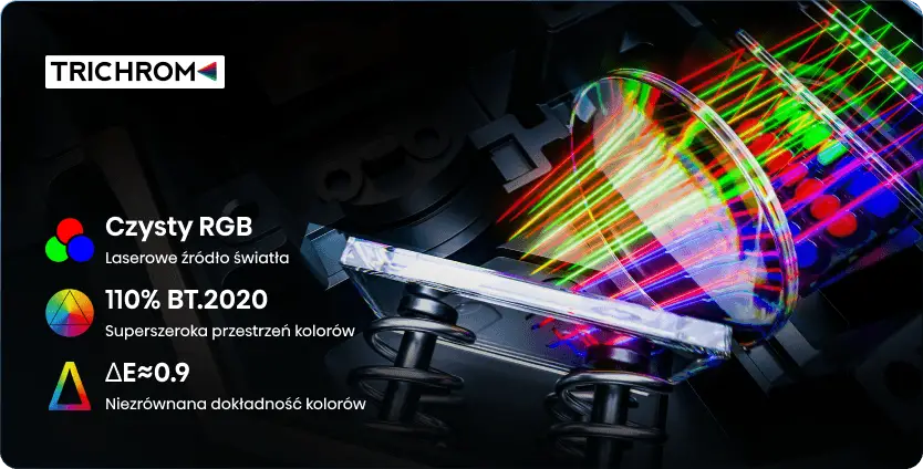 Przekrój obiektywu projektora z kolorowymi wiązkami światła lasera Trichrom, ikonami RGB, 110% BT.2020 i ΔE≈0.9.