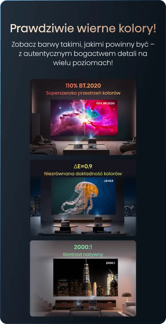 Trzy ekrany porównujące parametry obrazu z projektorów: kosmos (110% BT.2020), meduza (ΔE≈0.9) oraz panorama nocna (2000:1).