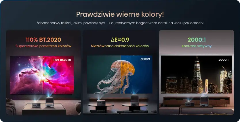 Trzy ekrany porównujące parametry obrazu z projektorów: kosmos (110% BT.2020), meduza (ΔE≈0.9) oraz panorama nocna (2000:1).