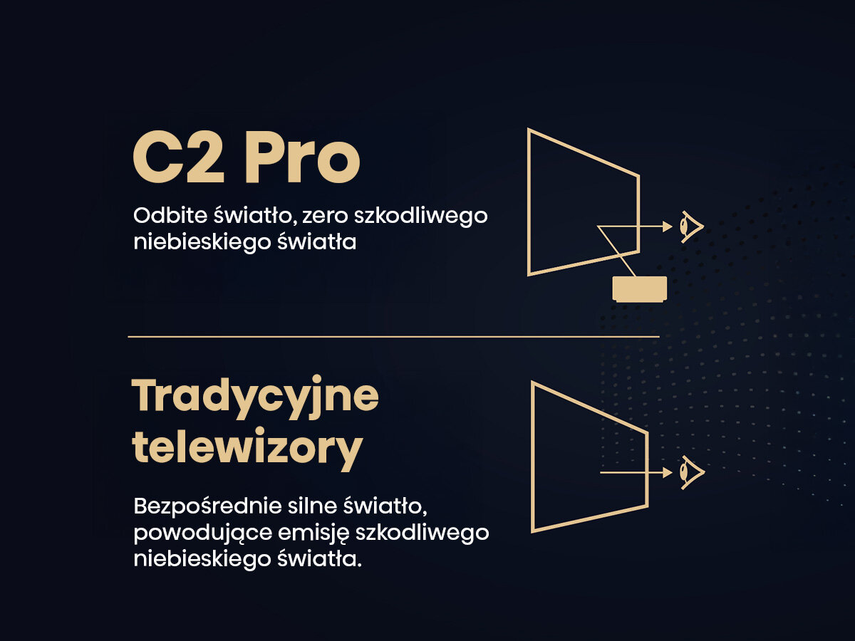 Projektor HISENSE C2 Pro - Odbite światło
