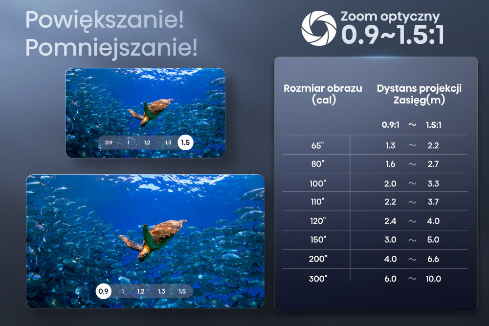 Projektor HISENSE C2 Pro - Zoom optyczny 1,67x