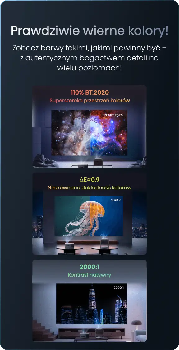 Trzy ekrany porównujące parametry obrazu z projektorów: kosmos (110% BT.2020), meduza (ΔE≈0.9) oraz panorama nocna (2000:1).