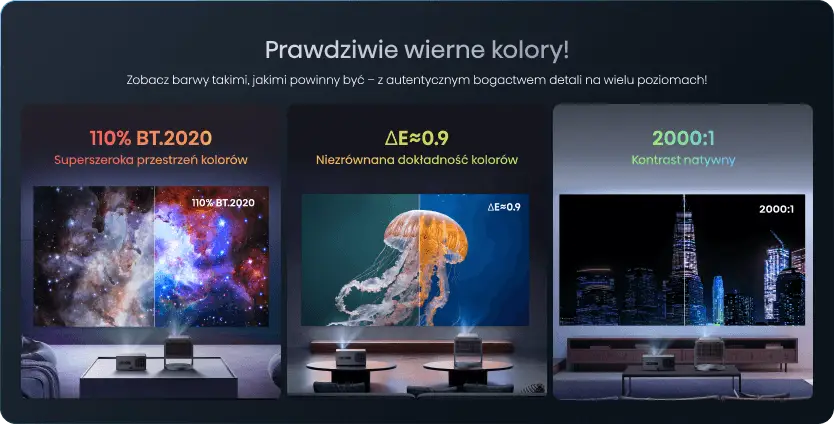 Trzy ekrany porównujące parametry obrazu z projektorów: kosmos (110% BT.2020), meduza (ΔE≈0.9) oraz panorama nocna (2000:1).