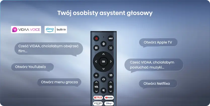 Pilot do projektora otoczony chmurkami z komendami głosowymi. U góry widoczne logotypy VIDAA VOICE oraz alexa built-in.