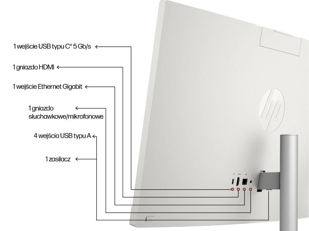 Komputer All in One HP 24-cr0332nw Tył białego monitora z logo HP, z widocznymi portami: 1 wejście USB typu C 5 Gb/s, 1 gniazdo HDMI, 1 wejście Ethernet Gigabit, 1 gniazdo słuchawkowe/mikrofonowe, 4 wejścia USB typu A oraz 1 zasilacz.