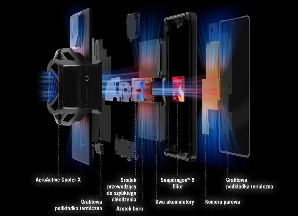 Охолодження смартфона ASUS ROG Phone 9 Pro
