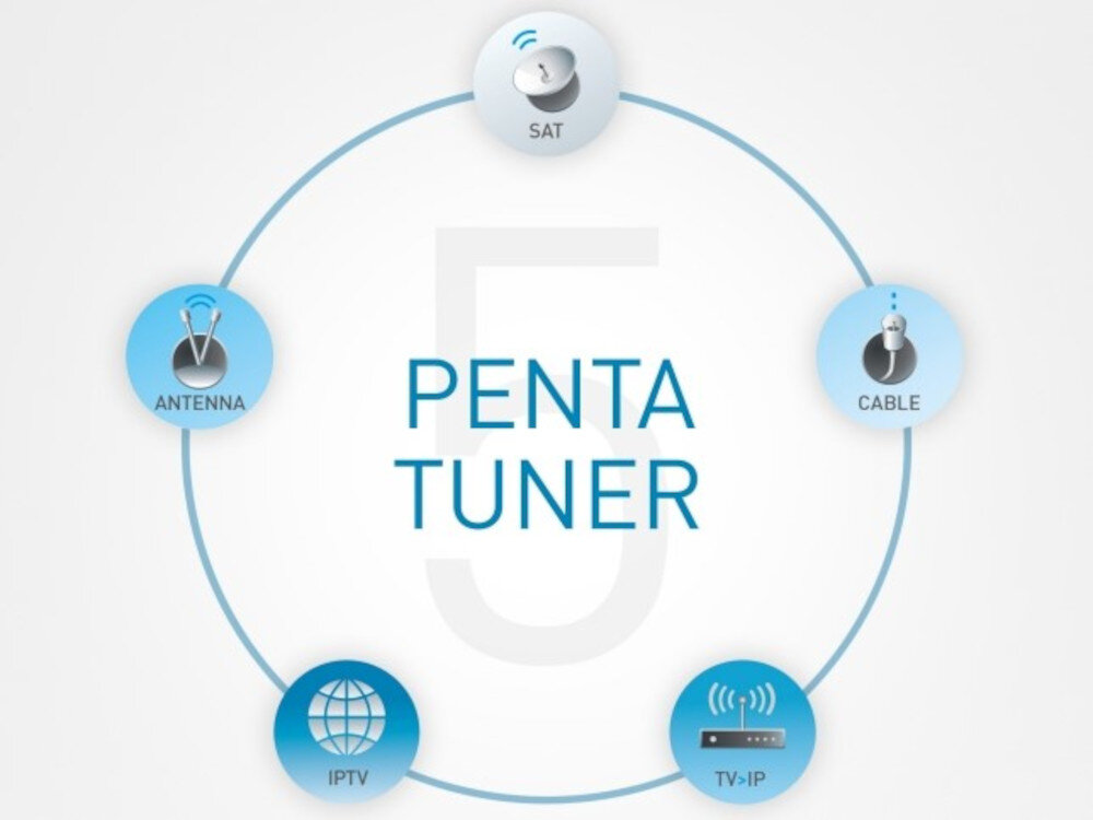 Telewizor PANASONIC TV-75W95AEG - Telewizja bez ograniczeń, Tuner Penta