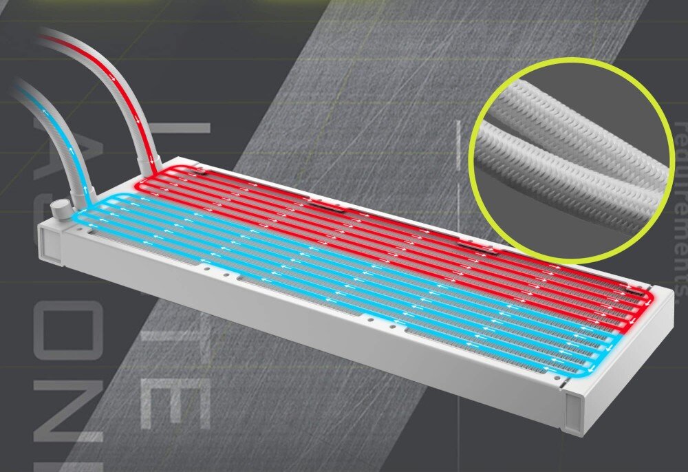 Chłodzenie wodne MSI MAG CoreLiquid A13 360 Schemat radiatora z podziałem na przepływ ciepłej i zimnej cieczy oraz zbliżenie na oplot węża, chłodnica, rozmiar, obieg cieczy