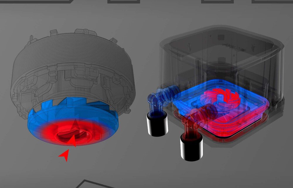 Chłodzenie wodne MSI MAG CoreLiquid A13 240 Przekrój przez blok wodny pokazujący wewnętrzny mechanizm pompy oraz schemat przepływu cieczy zaznaczony kolorami niebieskim i czerwonym